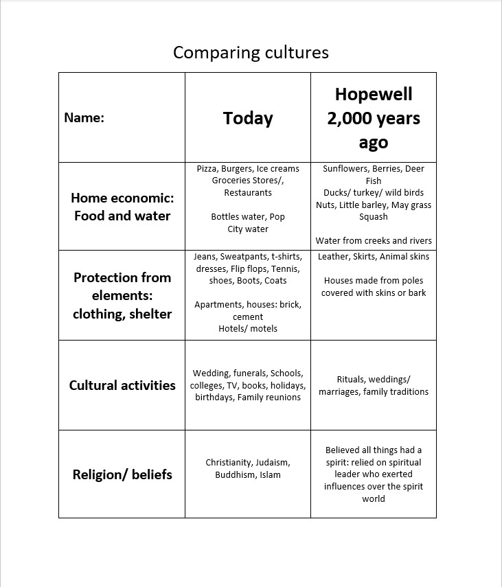 compare and contrast essay between two cultures